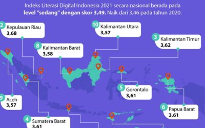 jaWAra Internet Sehat Dongkrak Indeks Literasi Digital Indonesia